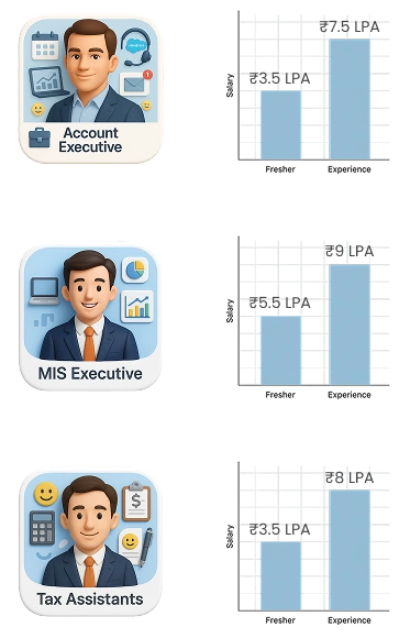 E-Accounting diploma